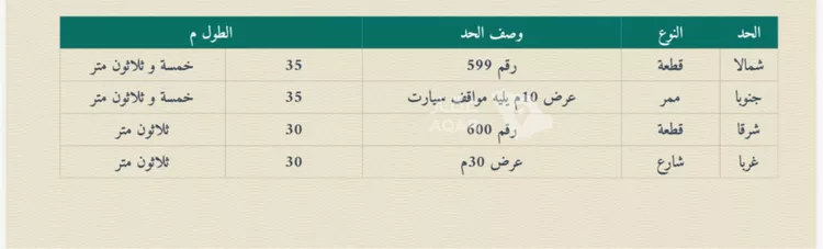 Land for Rent in Riyadh As Saadah