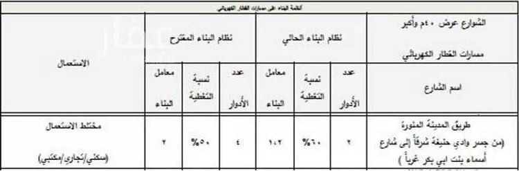 عمارة للبيع في شارع المدينه المنوره, حي العريجاء الغربي, مدينة الرياض, منطقة الرياض صورة 3