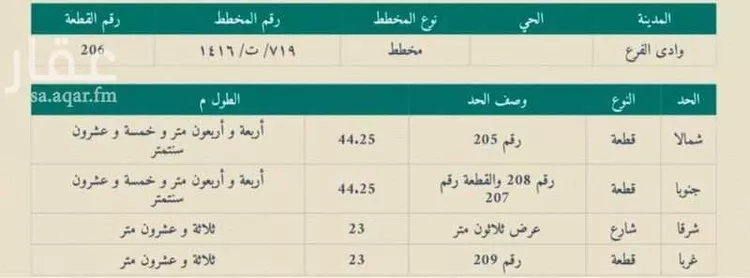 Land for Sale in Medina Al Jassah
