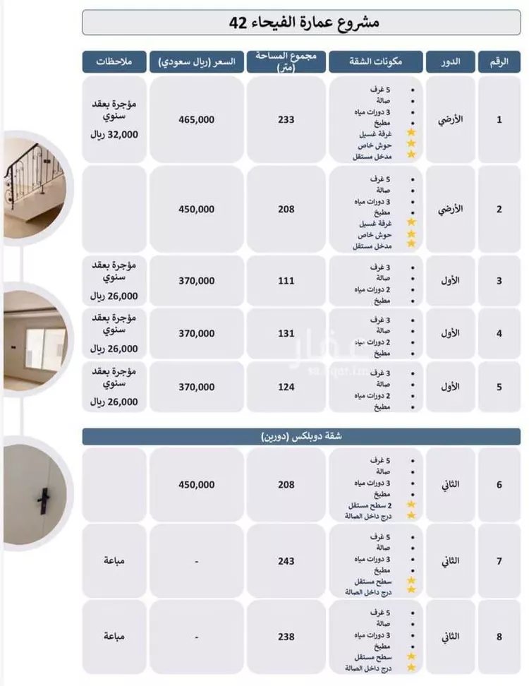 شقة للبيع في شارع 16ب, حي الفيحاء, مدينة الدمام, المنطقة الشرقية صورة 4