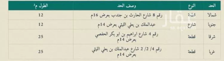 Land for Sale in Medina Shuran