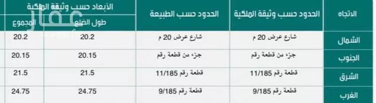 أرض للبيع في شارع جبل نهير, حي الربوة, مدينة الرياض, منطقة الرياض صورة 2
