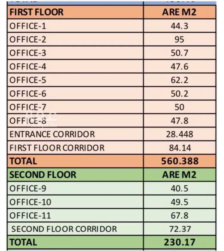 مكتب تجاري للإيجار في شارع الملك عبدالعزيز ابن عبدالرحمن سعود الفرعي ، حي العارض ، الرياض ، منطقة الرياض صورة 5