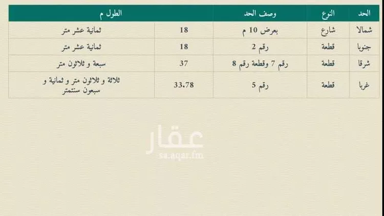 أرض للبيع في شارع السهباء, حي الواسط, مدينة امارة منطقة مكة المكرمة - الطائف, منطقة مكة المكرمة صورة 3
