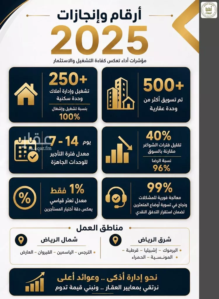 فيلا للإيجار في شارع دير الجنادلة, حي المونسية, مدينة الرياض, منطقة الرياض صورة 3