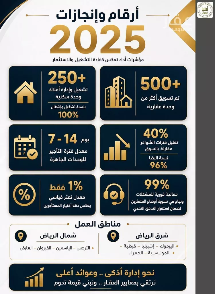 دور للإيجار في شارع الوجده, حي اليرموك, مدينة الرياض, منطقة الرياض صورة 3