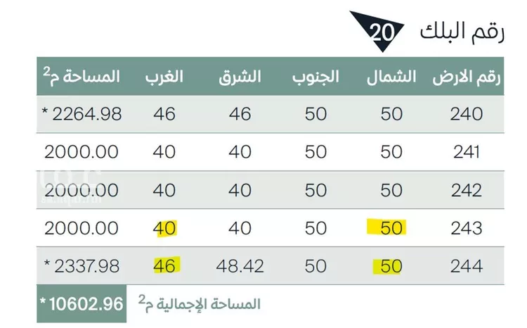 أرض للبيع في شارع الامام محمد بن عبد الوهاب, حي طيبة, مدينة الدمام, المنطقة الشرقية صورة 2