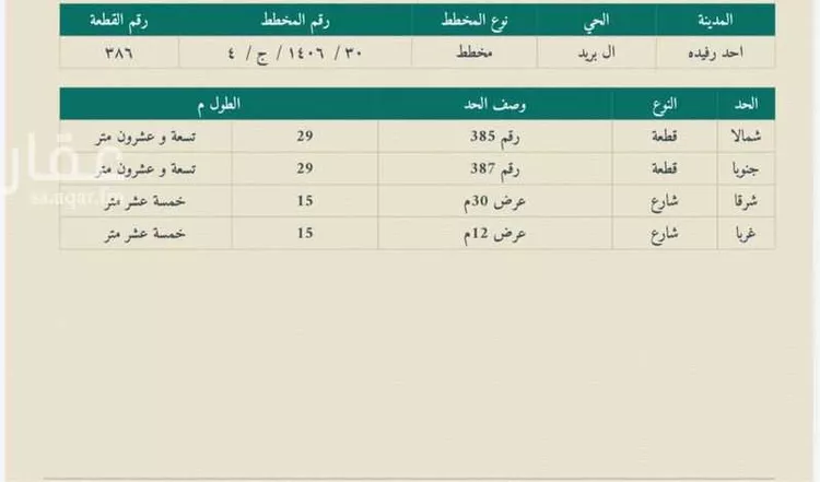 Land for Sale in Ahad Rufaidah Al Nahdah صورة 2