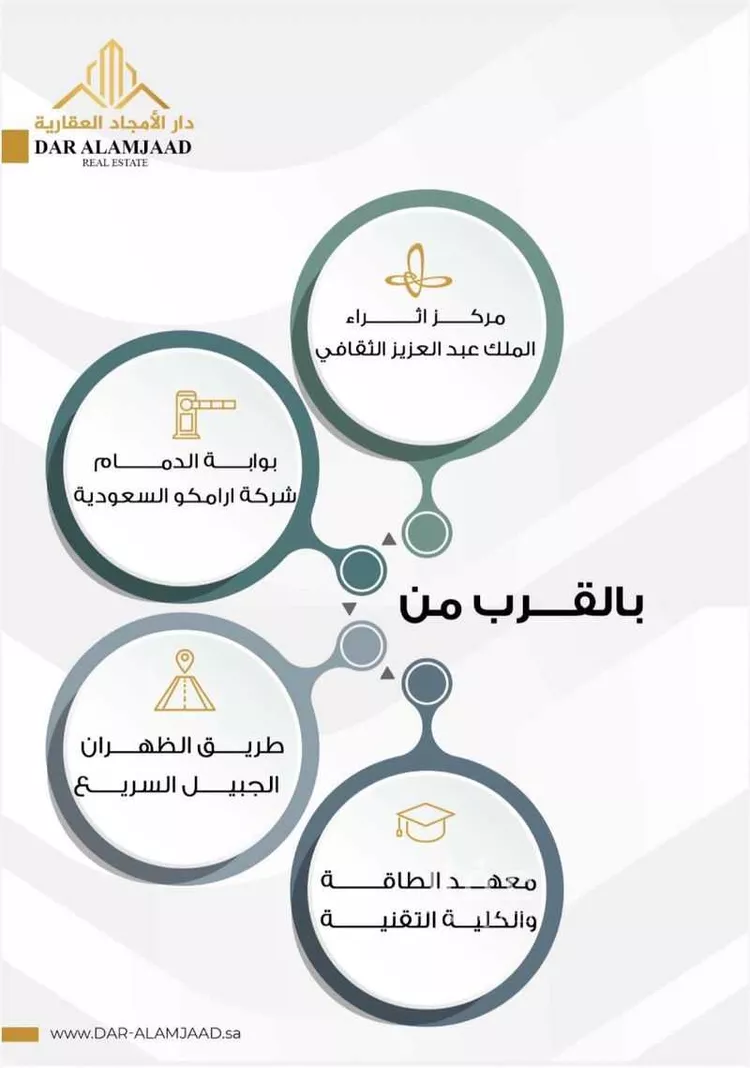 شقة للبيع في شارع البساتين, حي الشعلة, مدينة الدمام, المنطقة الشرقية صورة 5