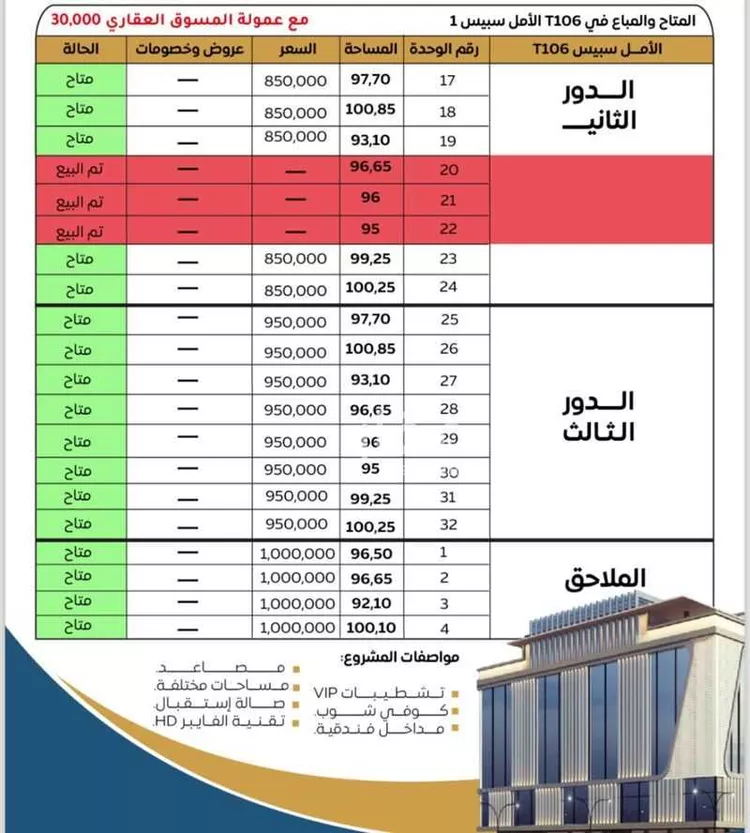 محل للبيع في شارع فيض السماء, حي الرويس, مدينة جدة, منطقة مكة المكرمة صورة 3