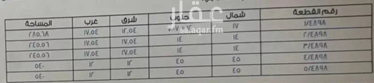 أرض للبيع في حي ضاحية نمار, مدينة الرياض, منطقة الرياض صورة 4