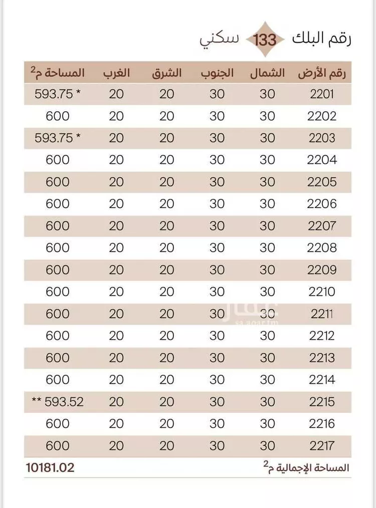 Land for Sale in Dammam Al Matar صورة 3