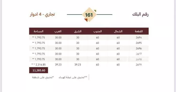 أرض للبيع في شارع عفيف الفقاري, حي المطار, مدينة الدمام, المنطقة الشرقية صورة 4