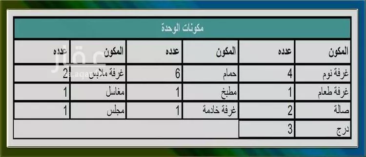 فيلا للبيع في شارع عباد ابن بشر الاشهل, حي الصقور, مدينة الاحساء, المنطقة الشرقية صورة 4
