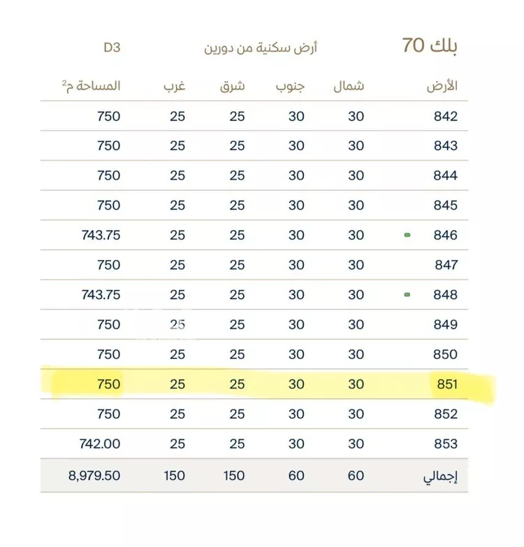 أرض للبيع في شارع 186 السيف, حي السيف, مدينة الدمام, المنطقة الشرقية صورة 2