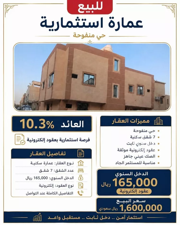 عمارة للبيع في شارع الخضرة, حي منفوحة, مدينة الرياض, منطقة الرياض