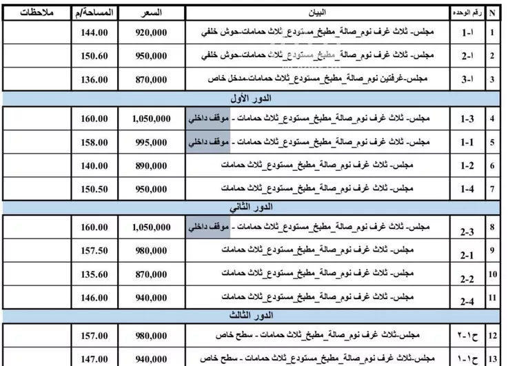 Apartment for Sale in Riyadh Ghirnatah
