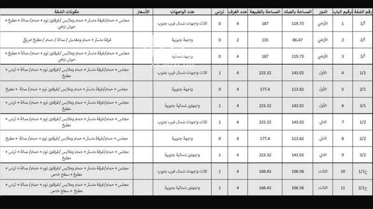عمارة للبيع في شارع عبدالرزاق بليلة, حي العوالي, مدينة الرياض, منطقة الرياض صورة 3