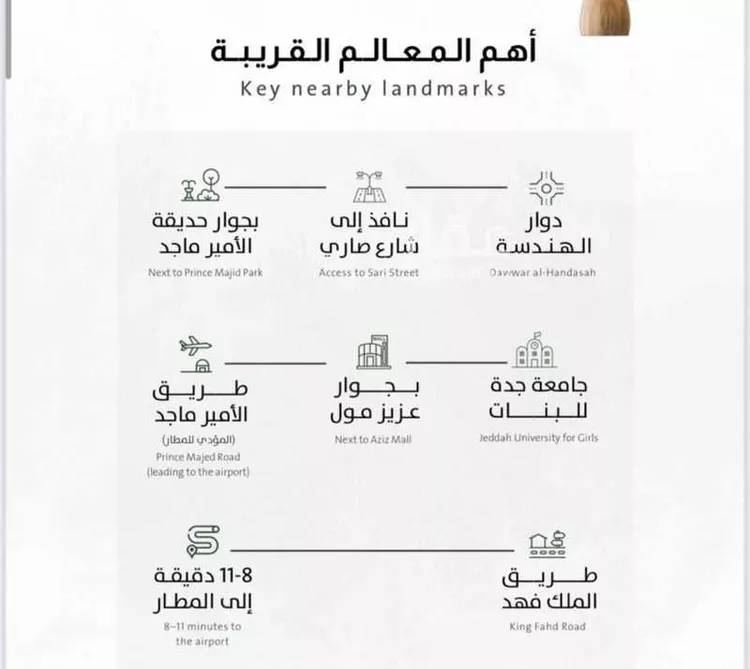 شقة للبيع في شارع شارع صاري, حي الربوة, مدينة جدة, منطقة مكة المكرمة صورة 3