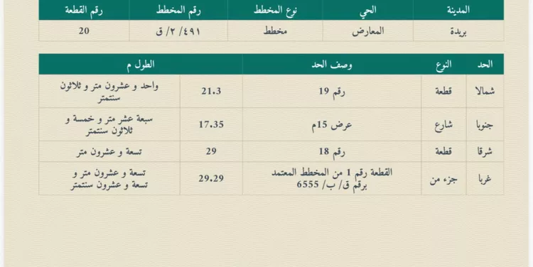 أرض للبيع في شارع جنوبي, حي المعارض, مدينة بريدة, منطقة القصيم 2