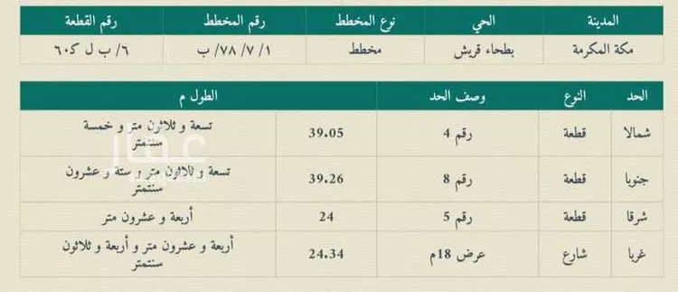 أرض للبيع في شارع ابراهيم بن محمد الدميري, حي بطحاء قريش, مدينة مكة المكرمة, منطقة مكة المكرمة صورة 2