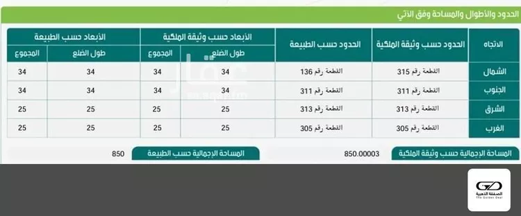 Building for Sale in Mecca Al Buhayrat