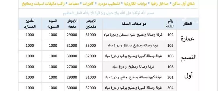 شقة للإيجار في شارع عبدالله بن مسعود, حي النسيم الغربي, مدينة الرياض, منطقة الرياض صورة 2