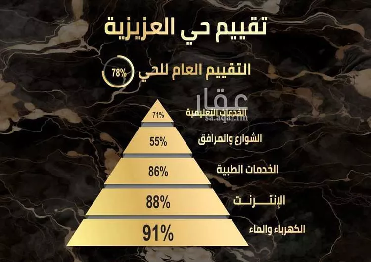 عمارة للبيع في شارع وادي بيشه, حي العزيزية, مدينة جدة, منطقة مكة المكرمة صورة 5