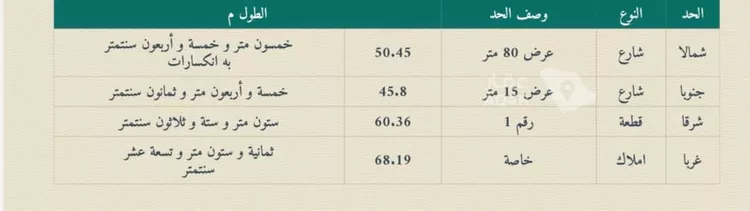 أرض للبيع في حي الشهابية, مدينة الاحساء, المنطقة الشرقية 2