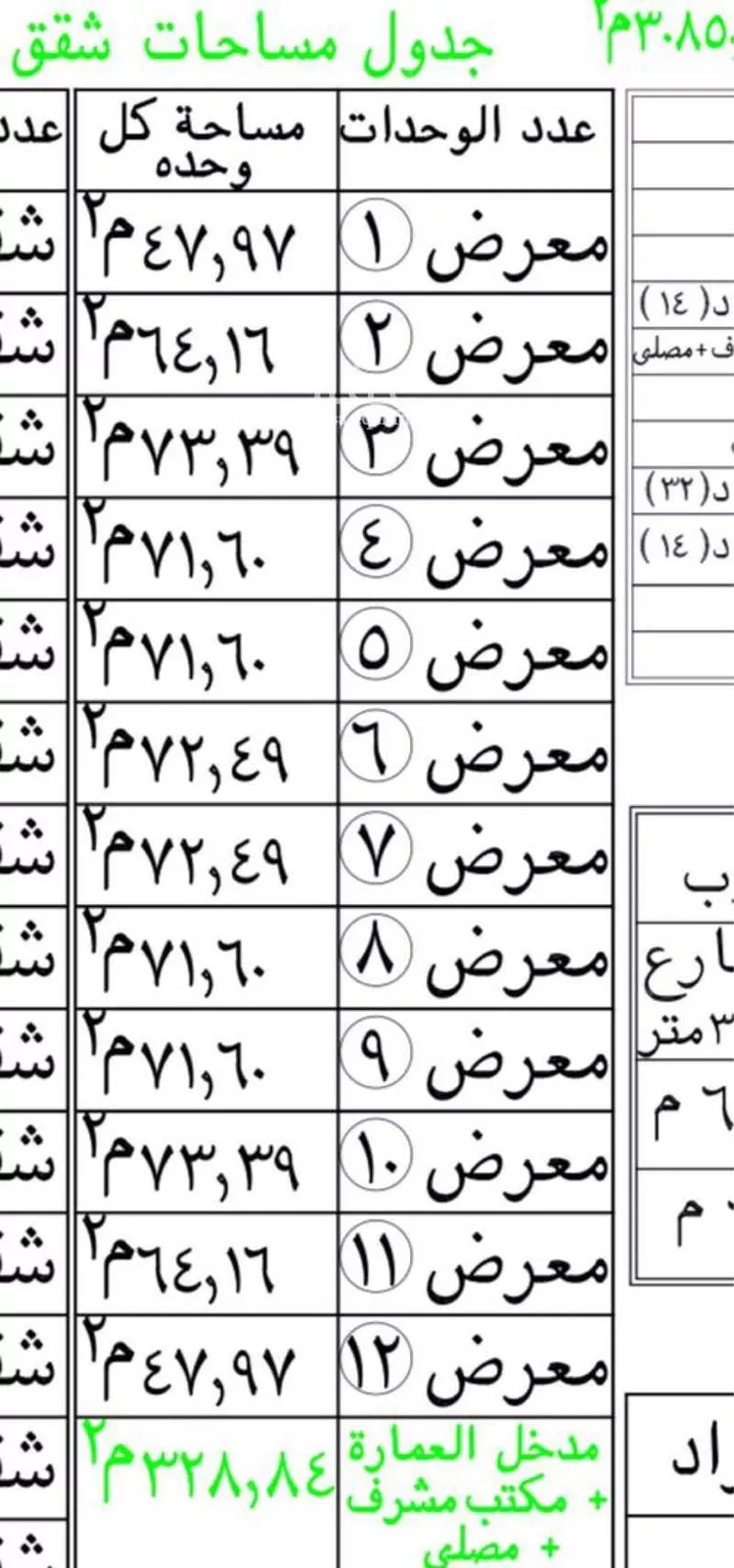 محل للإيجار في شارع محمد بن مخلد الانصاري, حي الفيصلية, مدينة الرياض, منطقة الرياض صورة 3