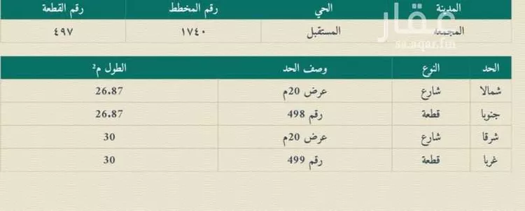أرض للبيع في شارع 000, حي المستقبل, مدينة المجمعة, منطقة الرياض