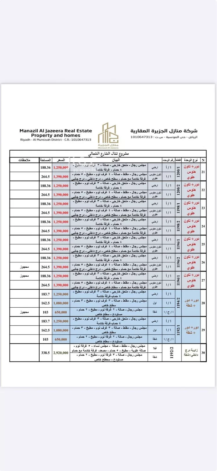 فيلا للبيع في حي الرمال, مدينة الرياض, منطقة الرياض صورة 2