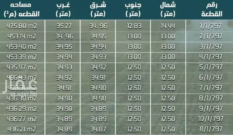 أرض للبيع في شارع النهضة, حي الشعلة, مدينة الدمام, المنطقة الشرقية صورة 3