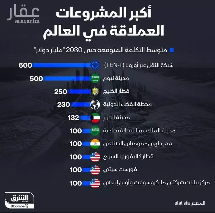 أرض للبيع في شارع شارع الحنان, مدينة مدينة الملك عبدالله الإقتصاديه, منطقة مكة المكرمة