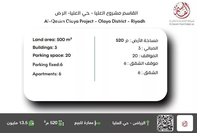 عمارة للبيع في شارع ابن القفال, حي العليا, مدينة الرياض, منطقة الرياض
