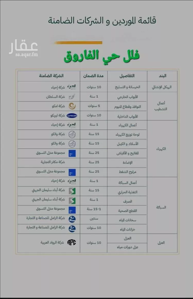 فيلا للبيع في شارع يحيى بن اسماعيل, حي الفاروق, مدينة الرياض, منطقة الرياض صورة 3