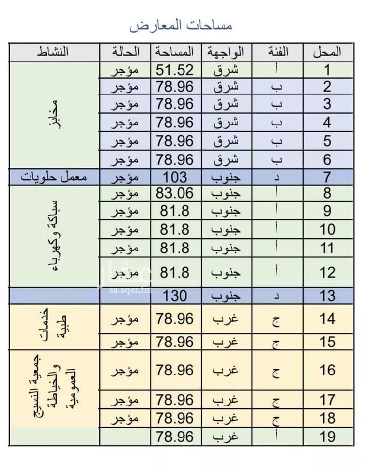 محل للإيجار في شارع عسير, حي ظهرة لبن, مدينة الرياض, منطقة الرياض صورة 4