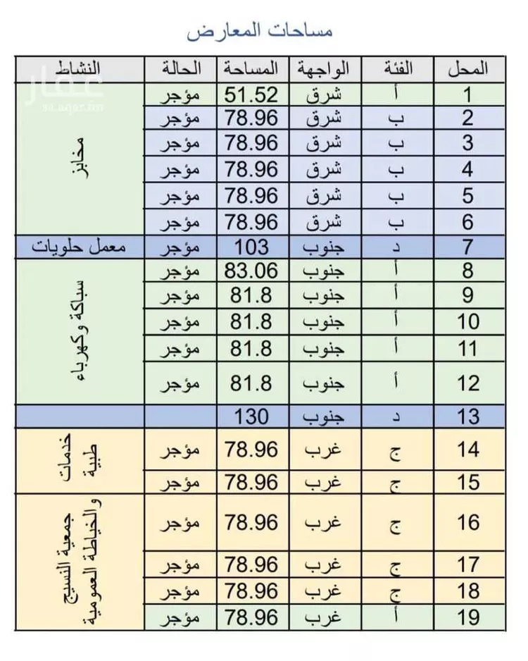 محل للإيجار في شارع عسير, حي ظهرة لبن, مدينة الرياض, منطقة الرياض