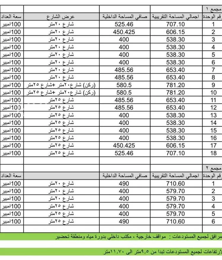 Warehouse for Rent in Riyadh Taiba