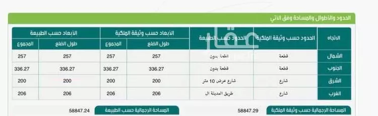 أرض للبيع في شارع طريق القصيم المدينة السريع , حي ثادج, مدينة ثادج, منطقة القصيم صورة 5