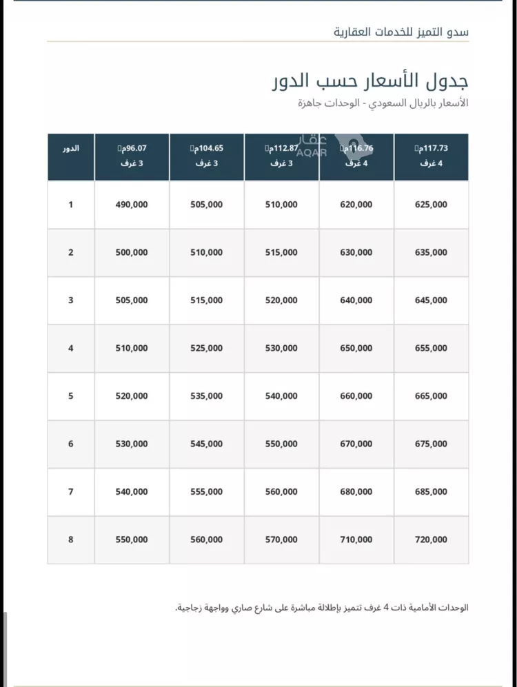 شقة للبيع في شارع صاري فرعي, حي الربوة, مدينة جدة, منطقة مكة المكرمة 4