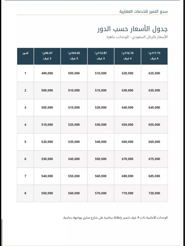 شقة للبيع في شارع صاري فرعي, حي الربوة, مدينة جدة, منطقة مكة المكرمة 4