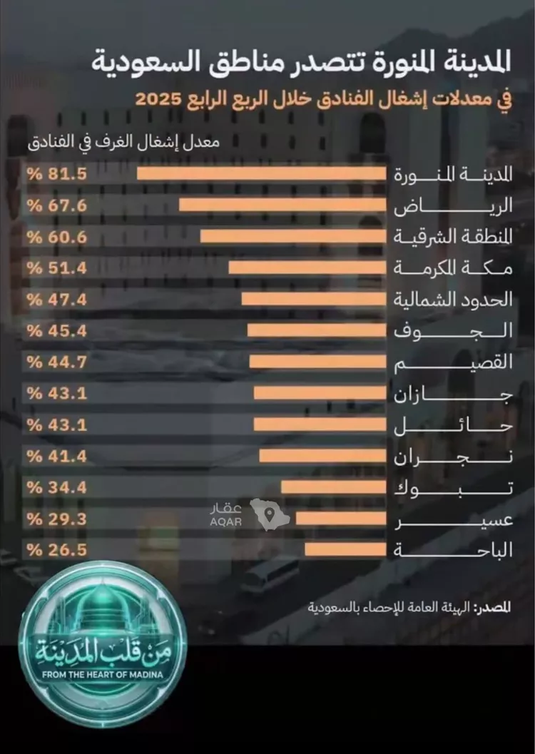أرض للبيع في شارع عبدالمحسن بن عبدالعزيز, حي الروابي, مدينة المدينة المنورة, منطقة المدينة المنورة 3