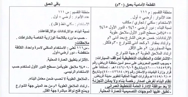 أرض للإيجار في شارع احمد الغزالي, حي العارض, مدينة الرياض, منطقة الرياض صورة 3