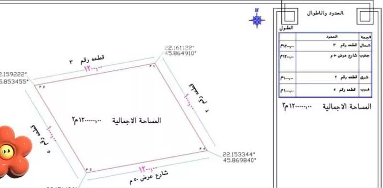 مزرعة للبيع في الهدار ، الافلاج صورة 2