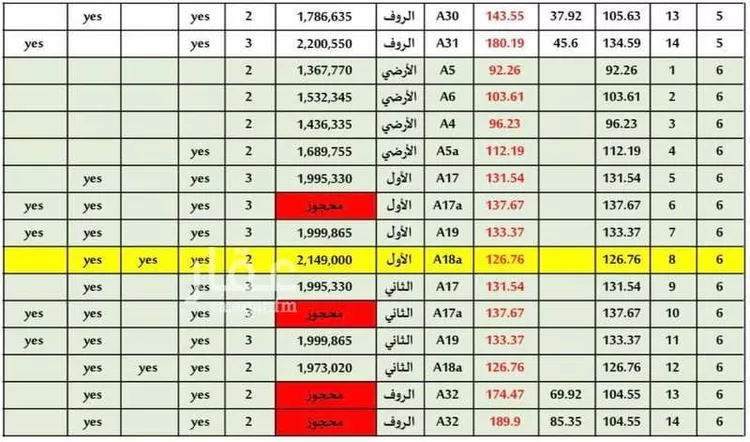 شقة للبيع في شارع حكيم بن معاوية ، حي النخيل ، الرياض ، منطقة الرياض صورة 2