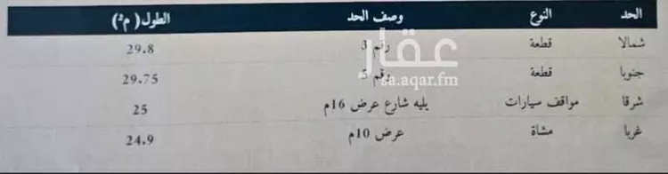 أرض للبيع في حي الإسكان, مدينة المدينه المنوره, منطقة المدينة المنورة