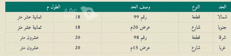 Land for Sale in Hafr Al Batin Fulaij