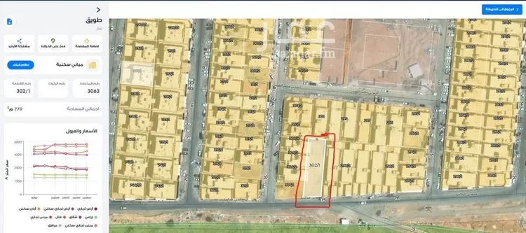 أرض للبيع في شارع محمد بن عبدالجبار, حي طويق, مدينة الرياض, منطقة الرياض صورة 2