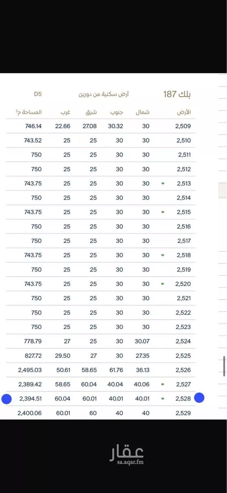 أرض للبيع في شارع 135 السيف, حي السيف, مدينة الدمام, المنطقة الشرقية صورة 2